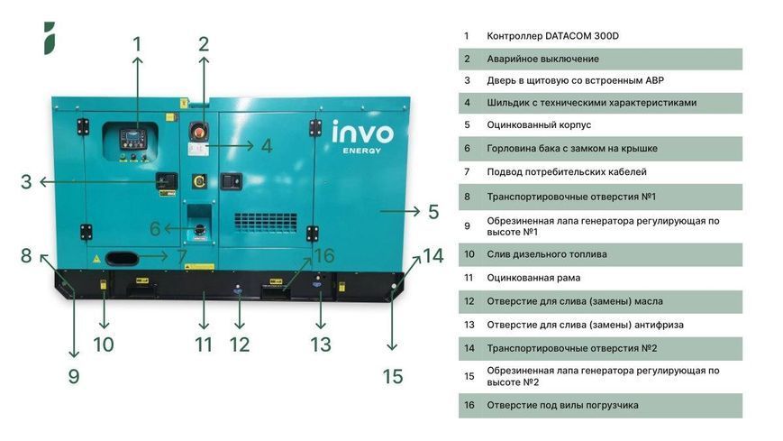 Генератор дизельный INVO DGS55R с АВР 2581587091 фото