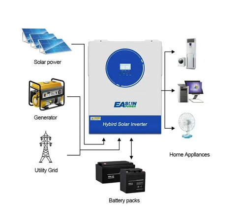 Гибридный инвертор EASUN POWER 11kW 48V – Солнечная энергия для дома и ...