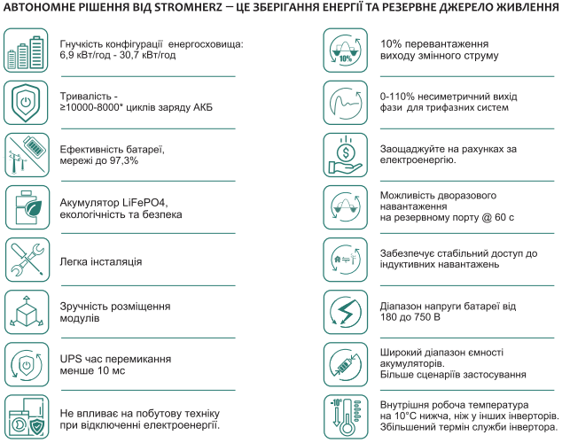 Гібридна станція Stromherz S-15K-3P-ESS-UA 2116030, 2114583, 2114584 фото