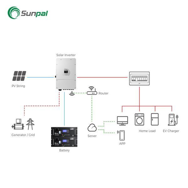 Акумуляторний блок 5кВт SUNPAL 5kWh LiFePO4 для дому квартири офісу DD0008340 фото